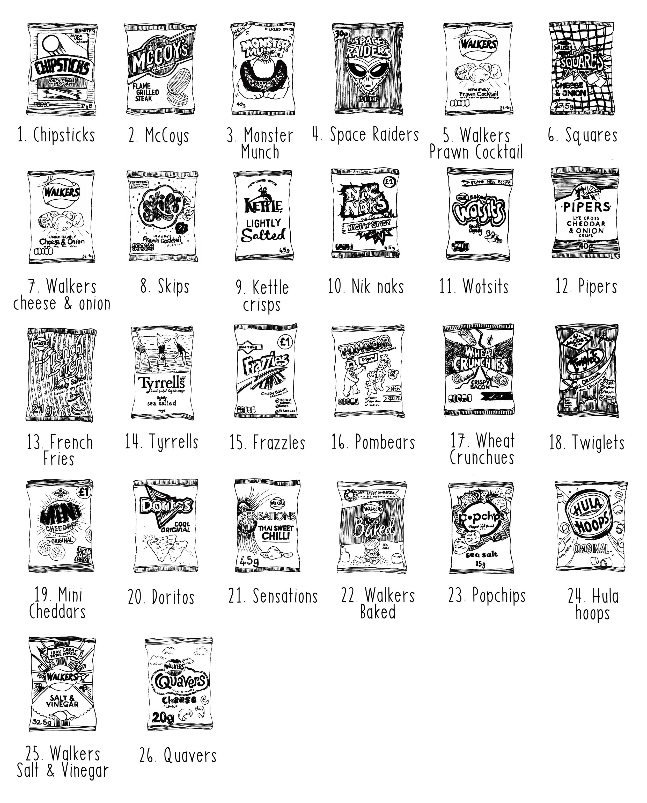 Crisp packets illustrated wall art - Large